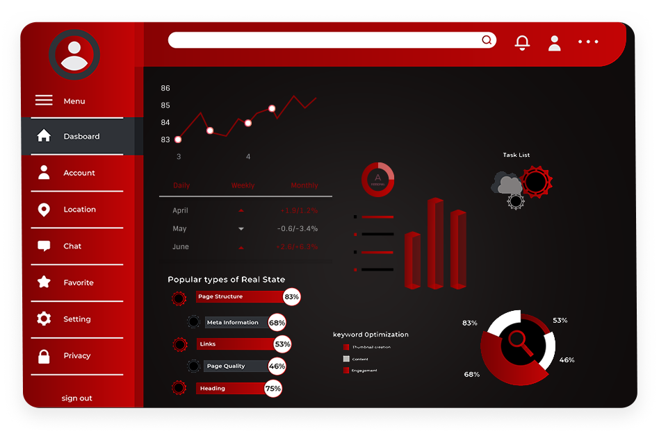 Best real estate web development agency Dubai
